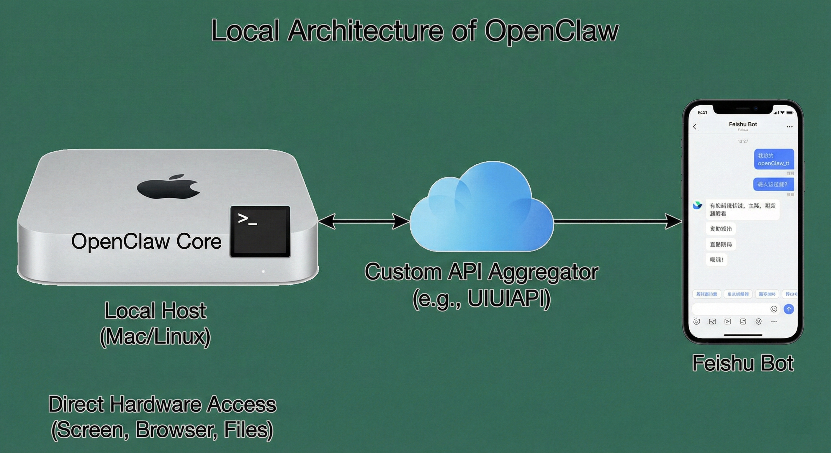 🚀 OpenClaw (CloudBot) 终极国内部署教程：自定义聚合 API 接入、PM2 保活与飞书协同全指南