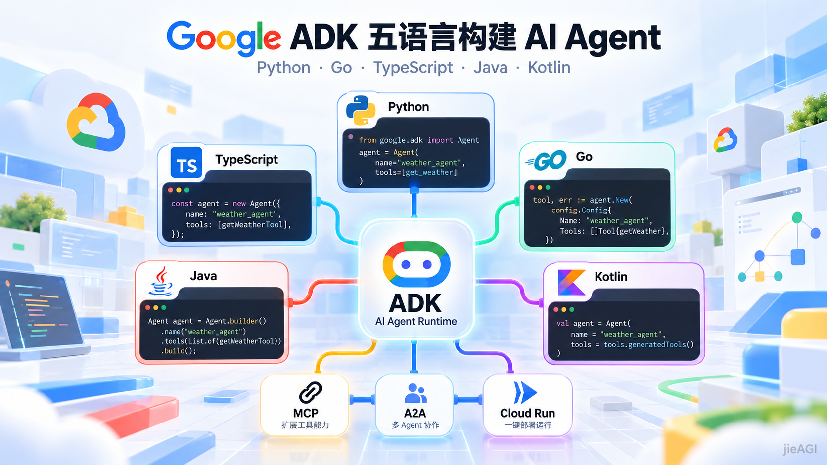 Google ADK 2026 教程：五种语言构建 AI Agent，MCP、A2A、Go 和 Python 实战