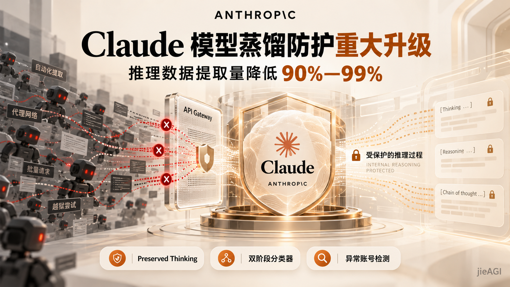 Claude 模型蒸馏攻击是什么？Anthropic 推出新防护，推理数据提取减少 90%—99%