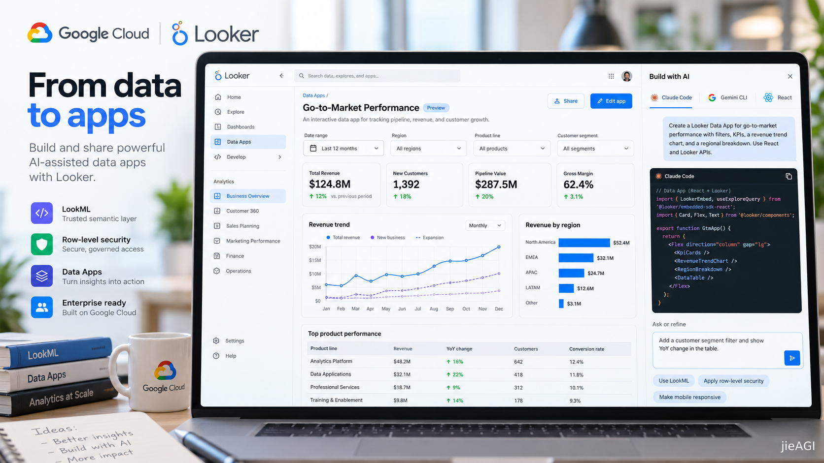 Google Looker Data Apps 是什么？AI 生成 React 数据应用、LookML 权限管理与部署教程