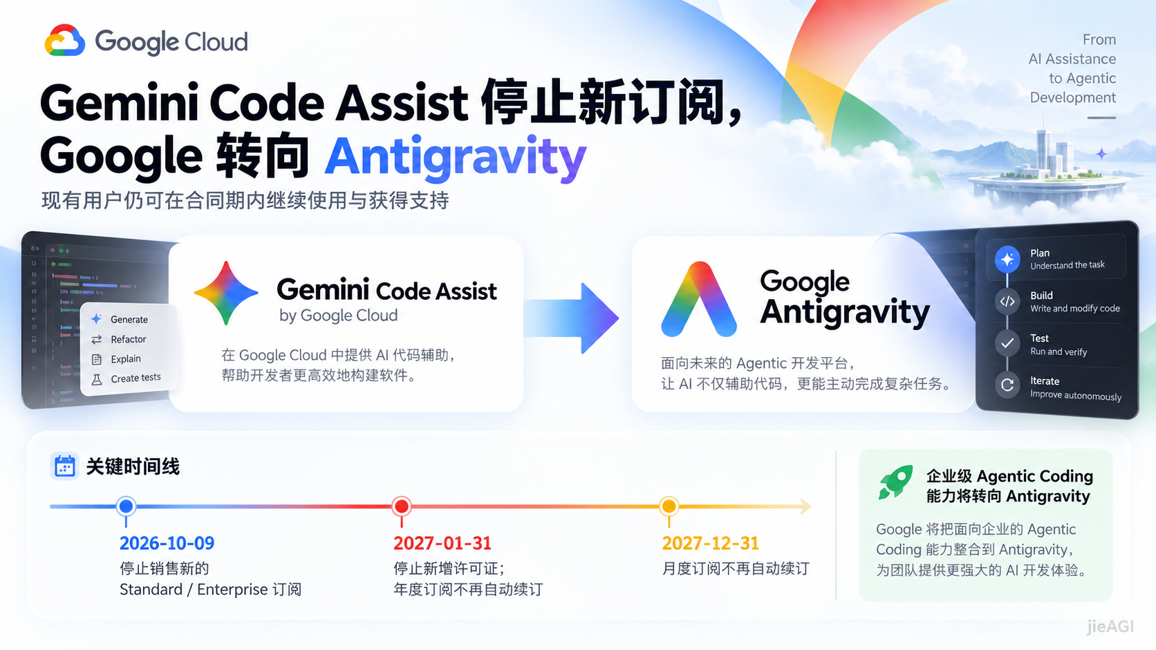 Gemini Code Assist 停止新订阅！Google Antigravity 是什么？迁移教程与 AI 编程工具对比