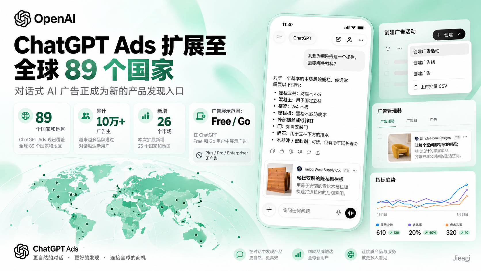 ChatGPT Ads 2026 深度解析：覆盖 89 国、10 万广告主、广告投放入口与 AI 搜索营销趋势