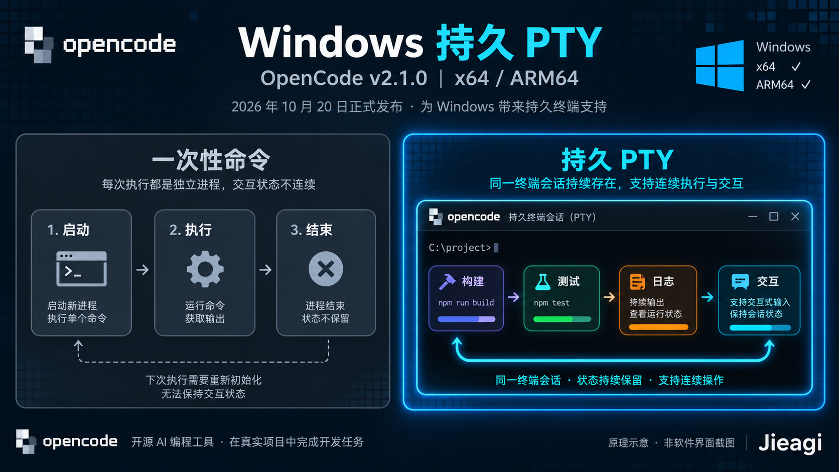 OpenCode v2.1.0 完整升级教程：Windows PTY、Todo 工具、长任务修复与 SDK Breaking Changes