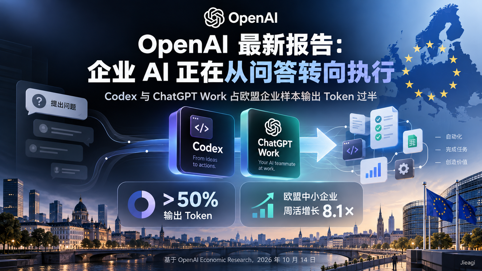 OpenAI 2026 企业 AI Agent 报告：Codex、ChatGPT Work 使用增长 8.1 倍与未来自动化趋势