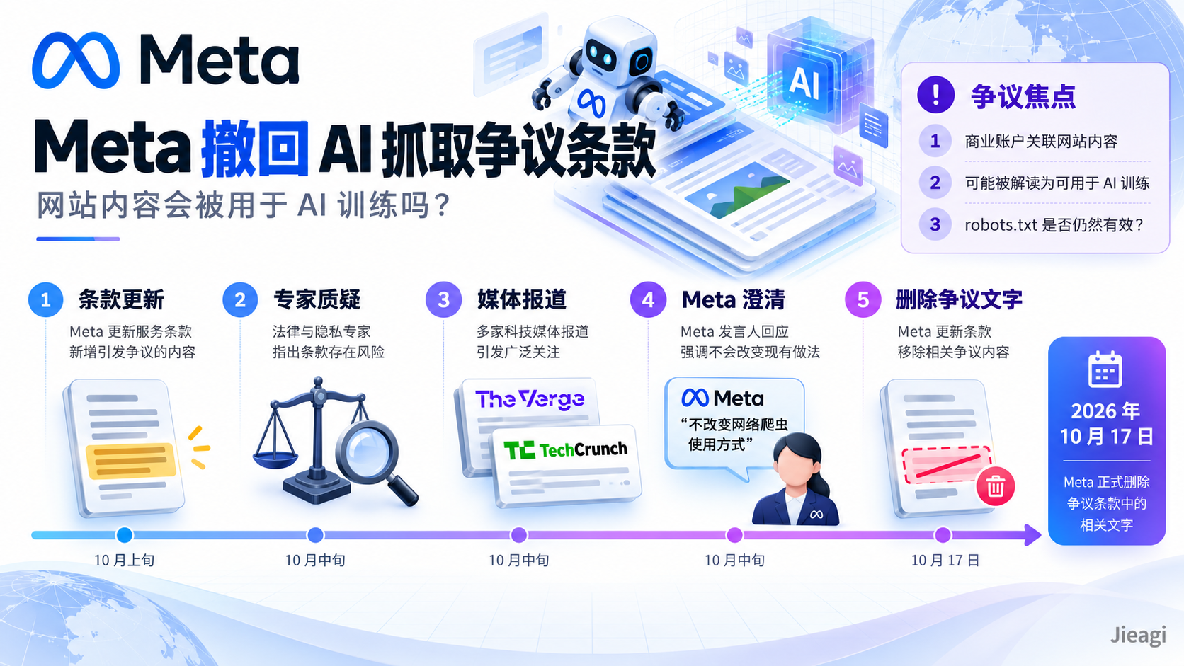 Meta AI 爬虫争议深度解析：撤回网站抓取条款、robots.txt 防护、AI 训练版权与内容授权