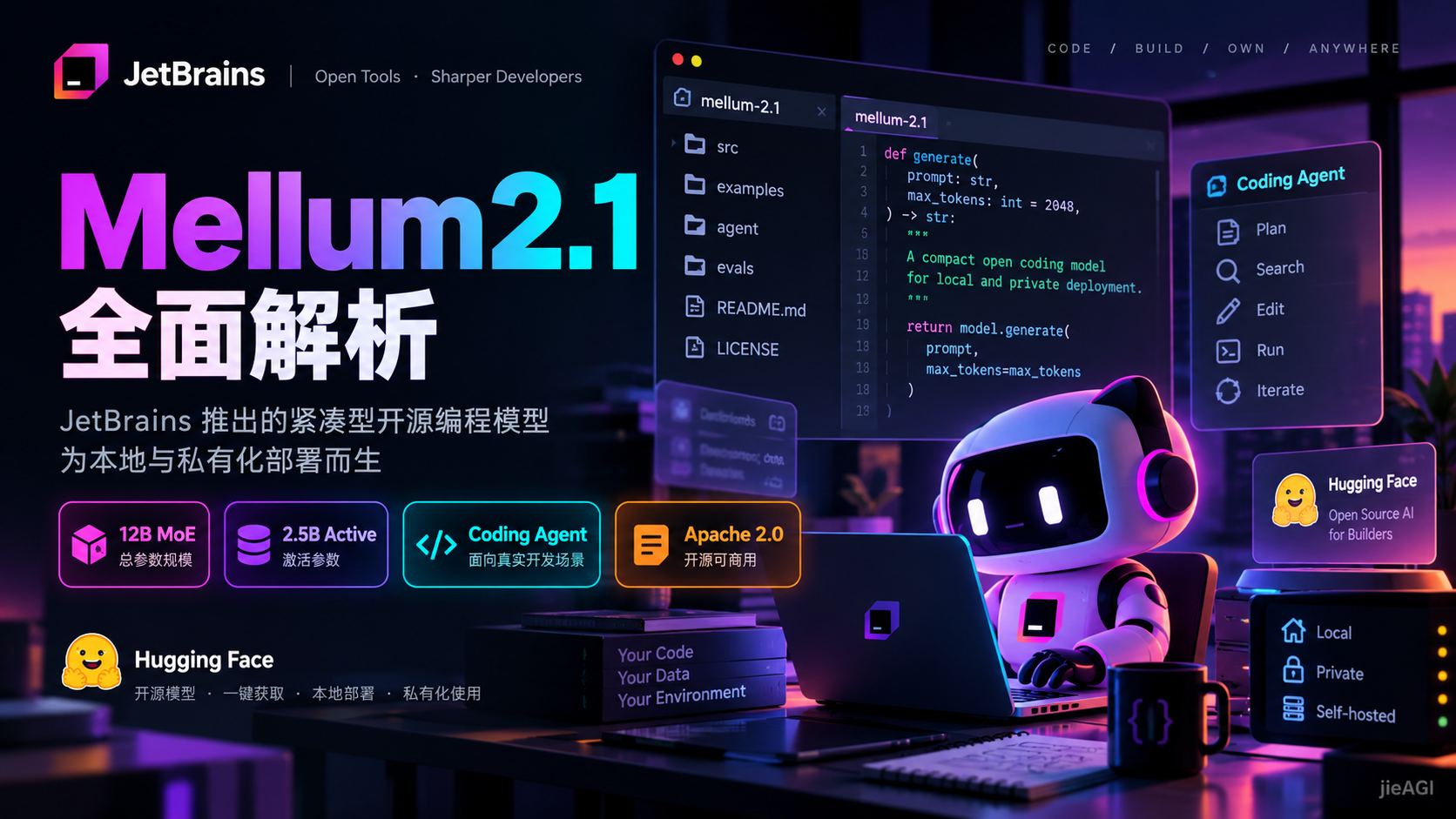 Mellum2.1 是什么？JetBrains 12B 开源编程模型、强化学习、Hugging Face 下载与本地部署教程