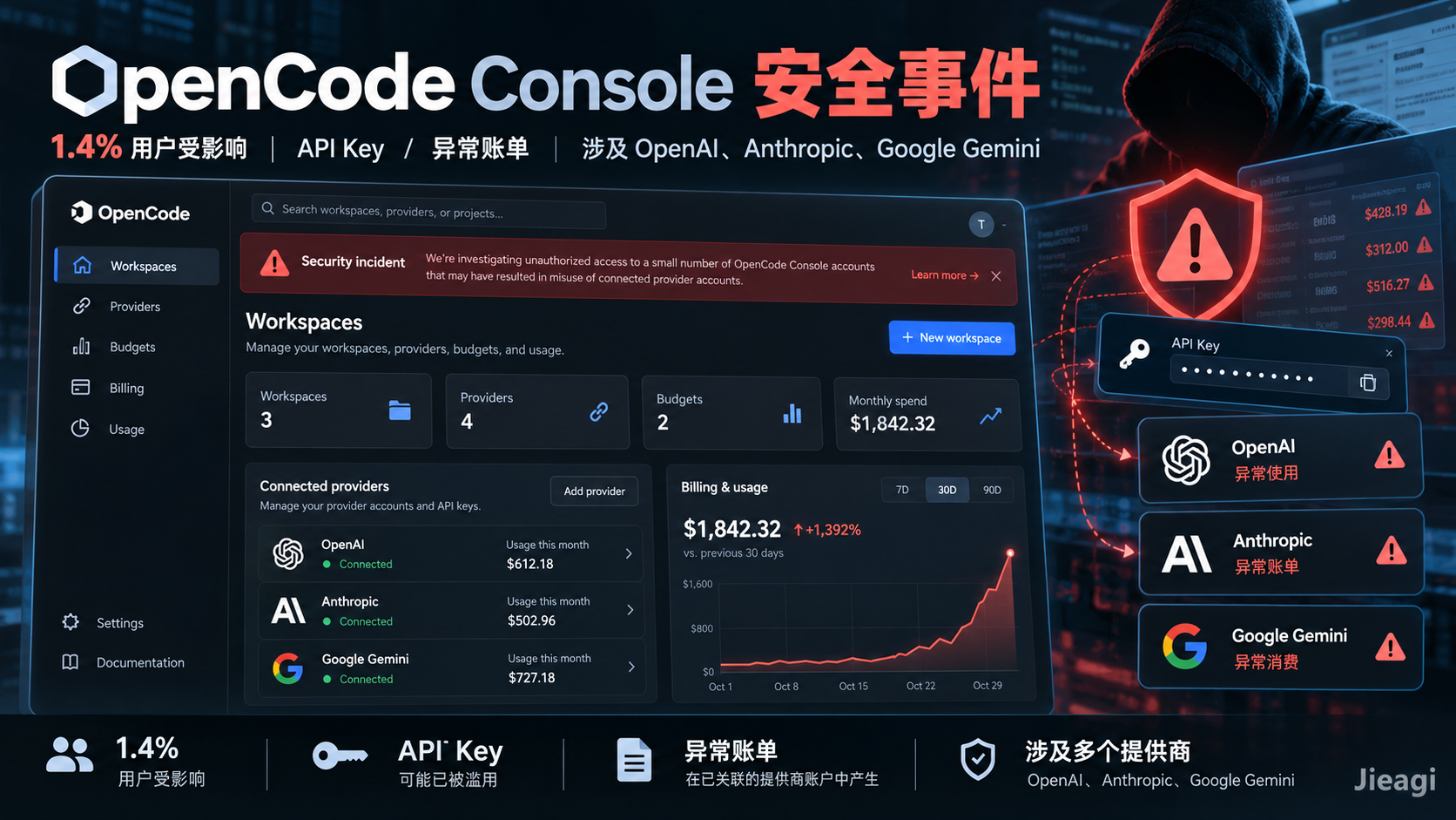 OpenCode Console 安全事件深度解析：API Key 盗刷、Claude/OpenAI 账单异常及开发者防护指南