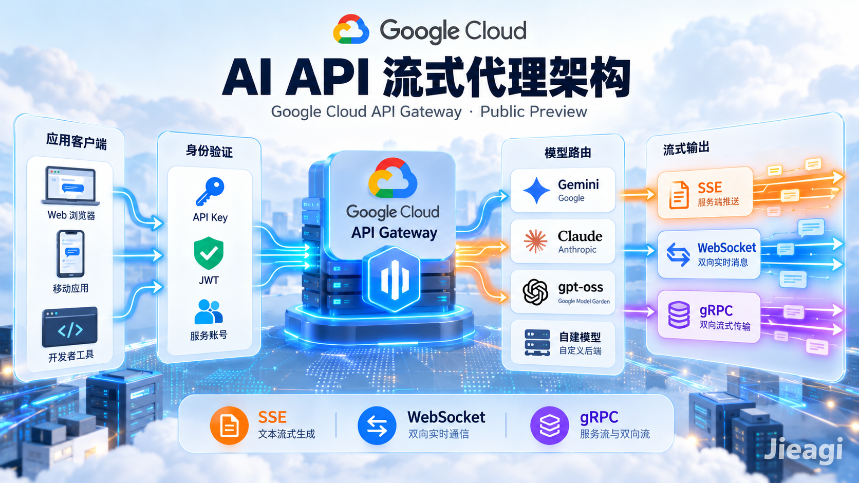Google Cloud API Gateway Streaming 教程：SSE、WebSocket、gRPC、Gemini 模型路由与流式网关部署