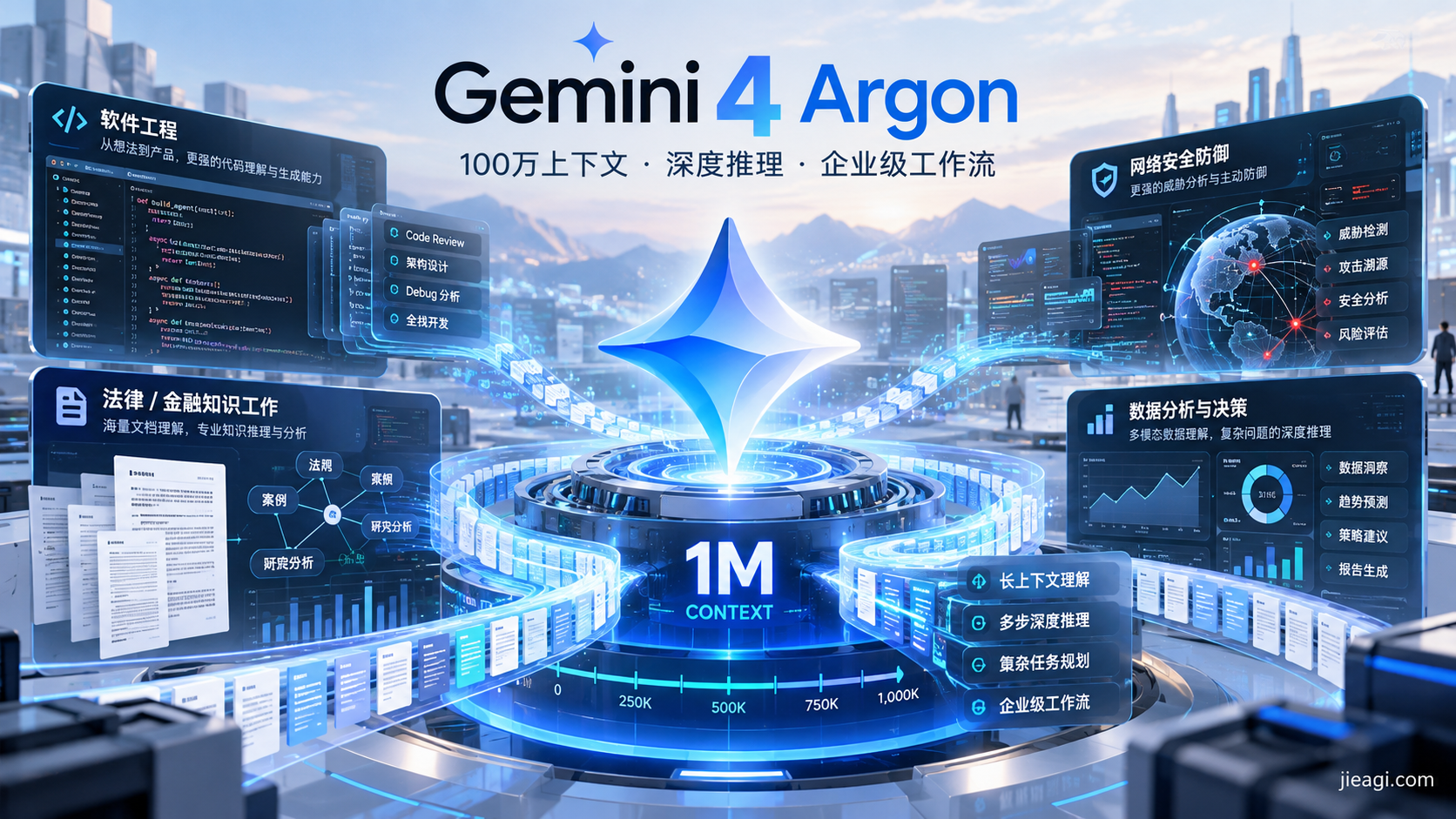 Gemini 4 Argon 是什么？100 万上下文、深度推理与企业级 AI 工作流全面解析