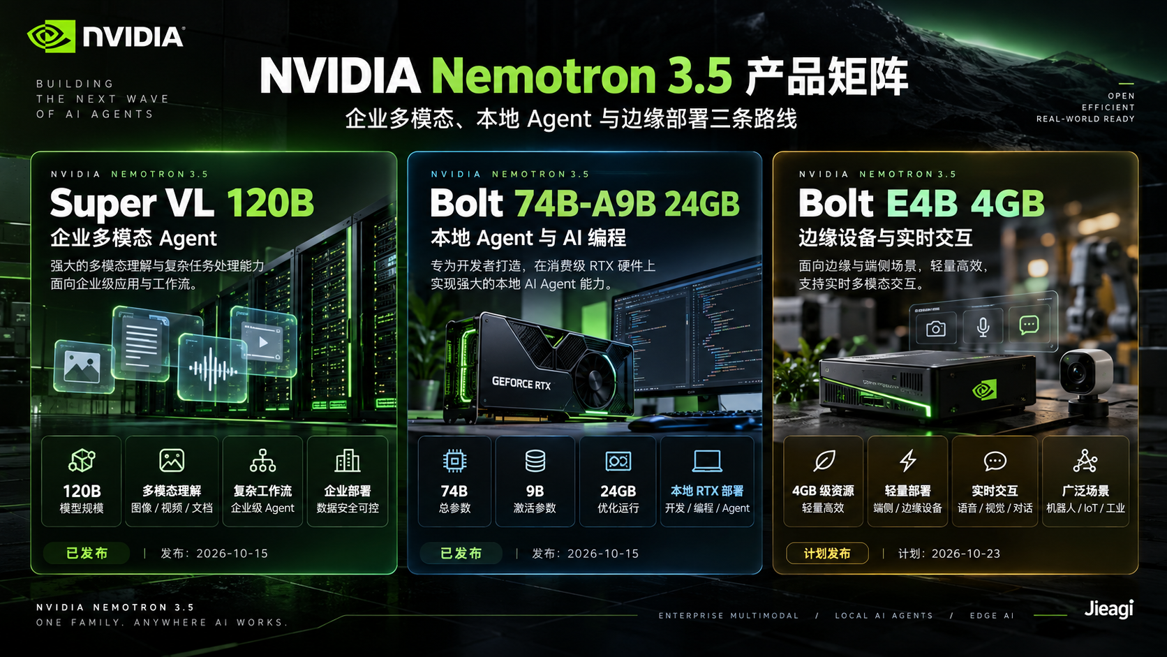 NVIDIA Nemotron 3.5 发布：Super VL 120B、Bolt 74B、24GB 本地部署与 AI Agent 完整指南