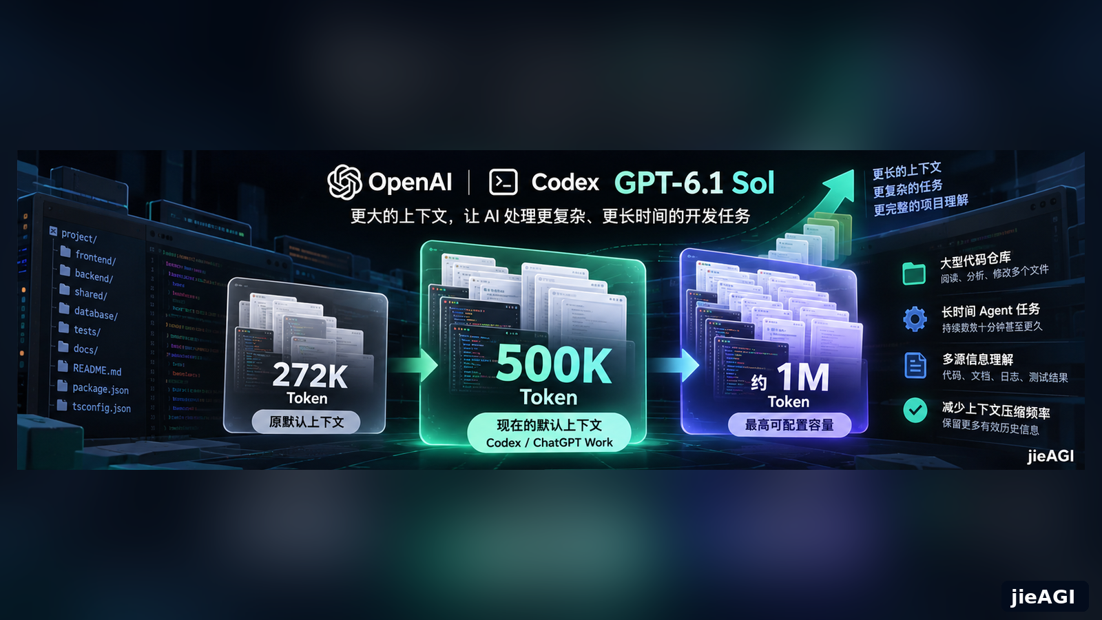 GPT-6.1 Sol 500K 上下文升级：Codex 设置教程、1M Token 与 OpenAI API 价格详解
