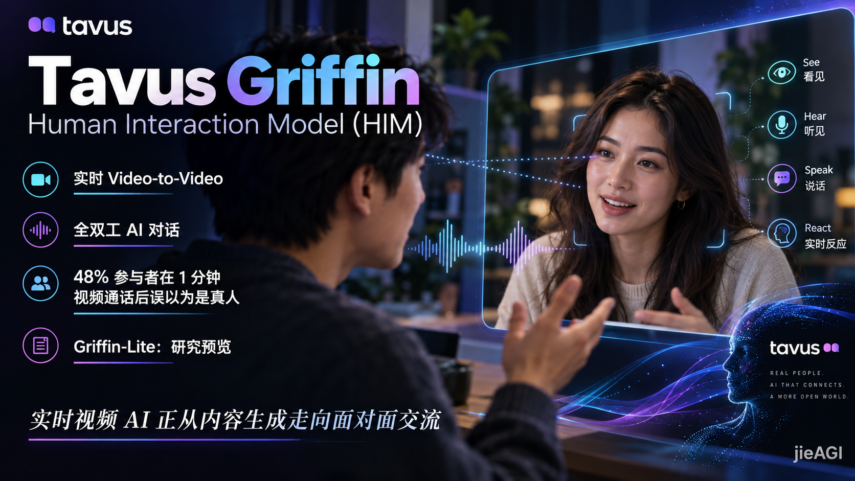 Tavus Griffin 视频 AI 深度解析：48% 用户误认真人、全双工视频对话及 Griffin-Lite 开放情况